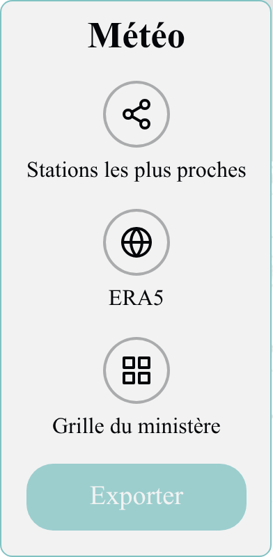 Choix de la méthode météo
